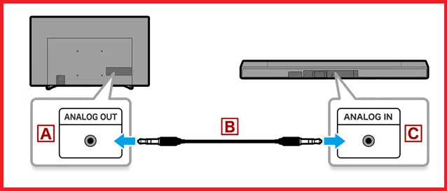 Using audio cable to Connect Onkyo receiver to sony tv