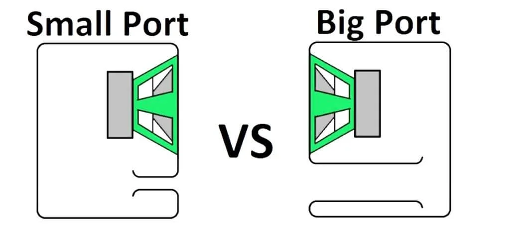 Best Port size For Speaker Enclosure