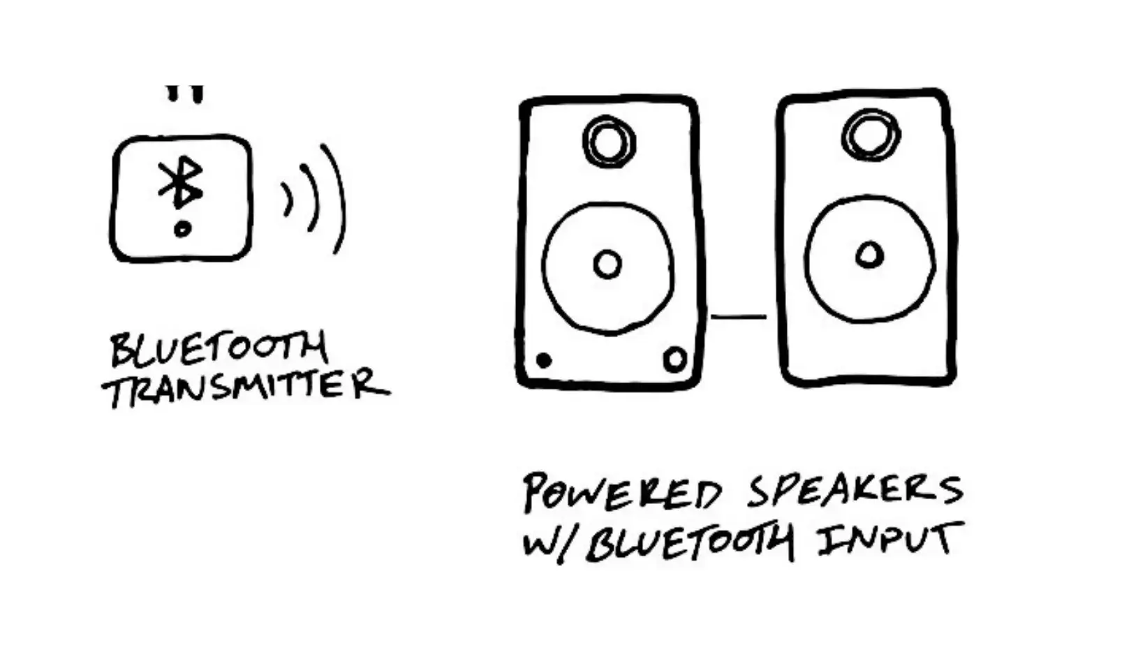Link your Bluetooth Speakers To your Projector Via Bluetooth Transmitter