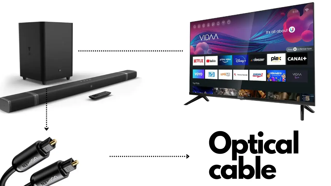 Use Optical Cable to properly pair both Smart TV and JBL 5.1 Surroud Soundbar