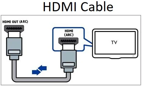Connecting Philips Soundbar to smart Tv via HDMI Cable