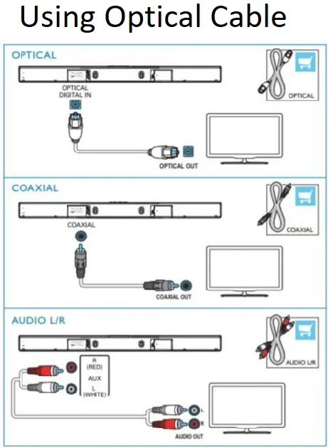 Connecting Philips Soundbar Using Digital Optical Cable