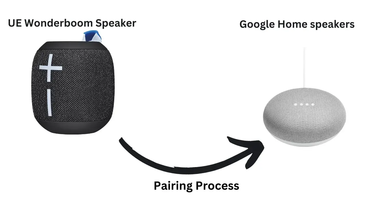 Pairing process of connecting any UE Wonderboom speakers with Google Home speaker