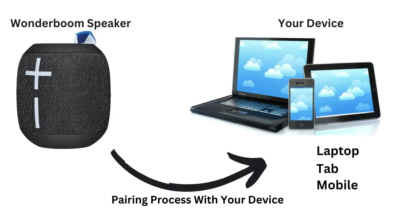 Link your Wonderboom Speaker with your mobile, tab, laptop