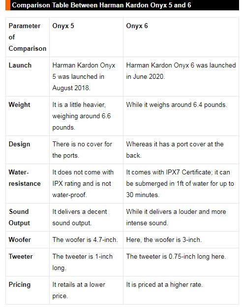 onyx studio 5 vs studio 6