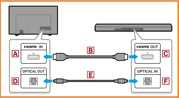 Connect Onkyo receiver to sony tv using Optical digital audio cable