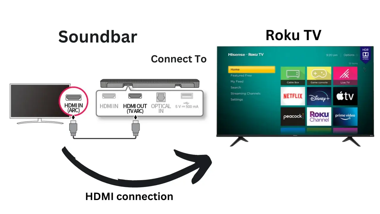 Pair your soundbar to Roku Tv by using HDMI connection