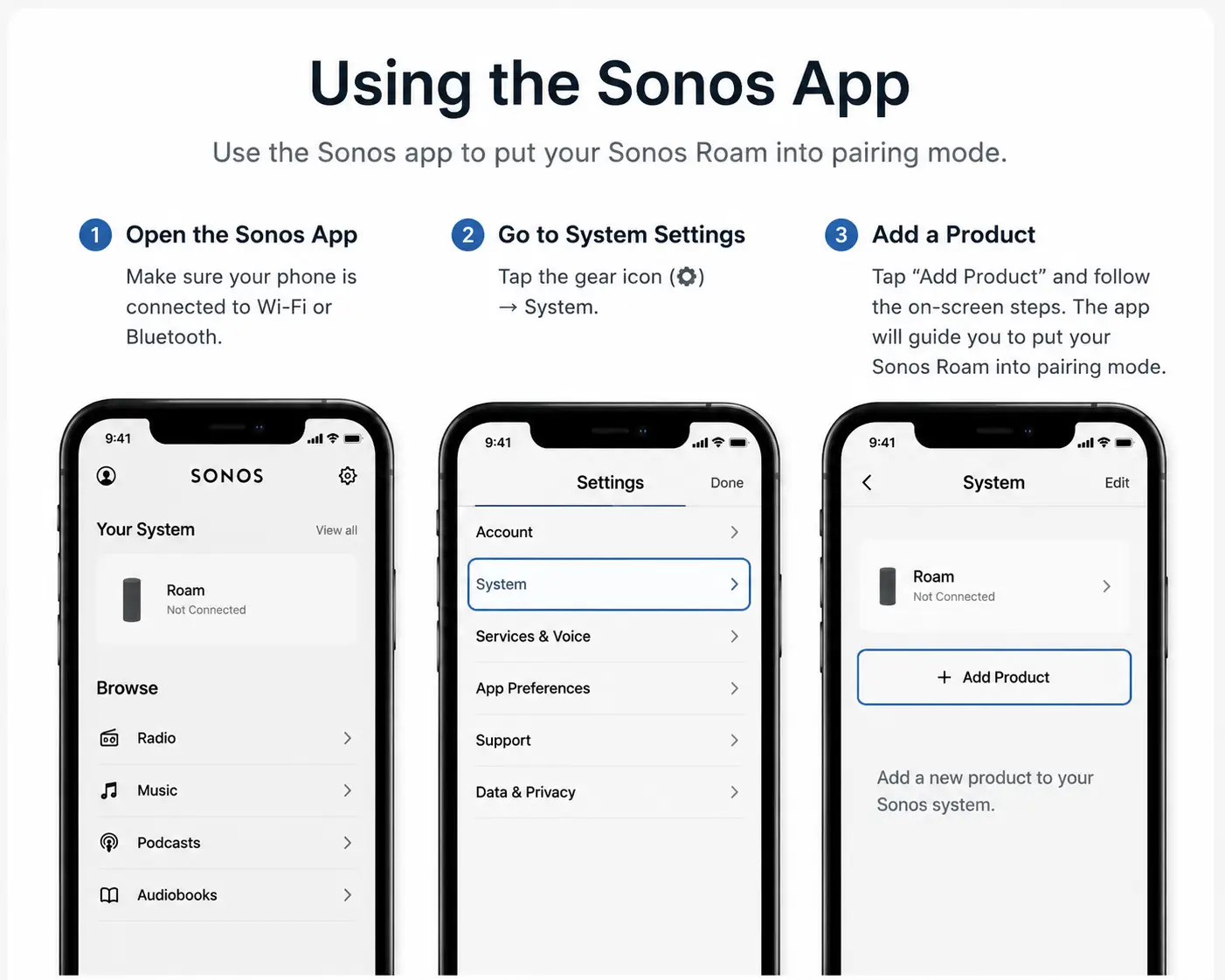 Using the Sonos App Using the Sonos App