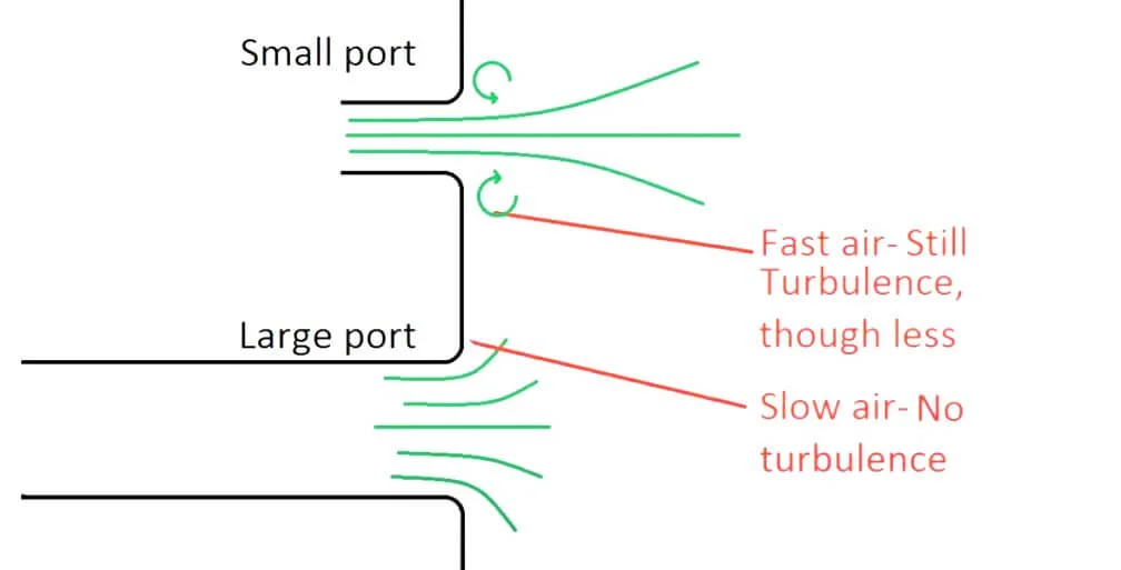 Why Turbulence Created